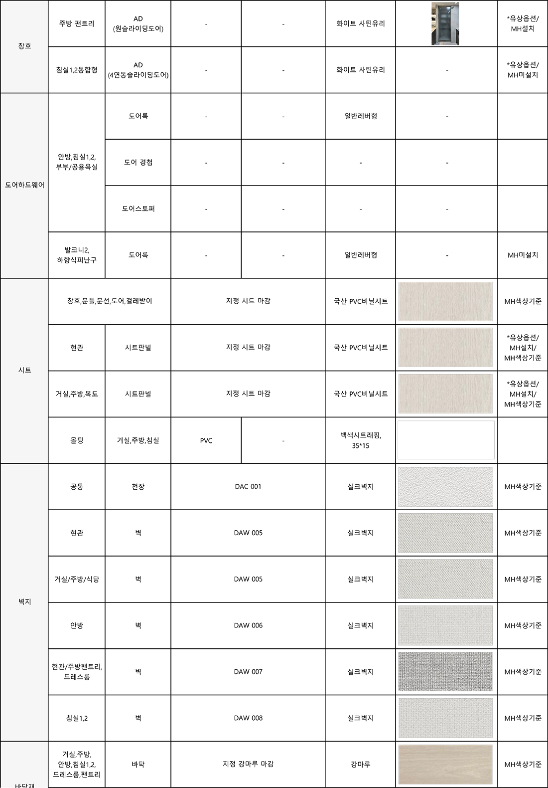 84A,C 마감재 2