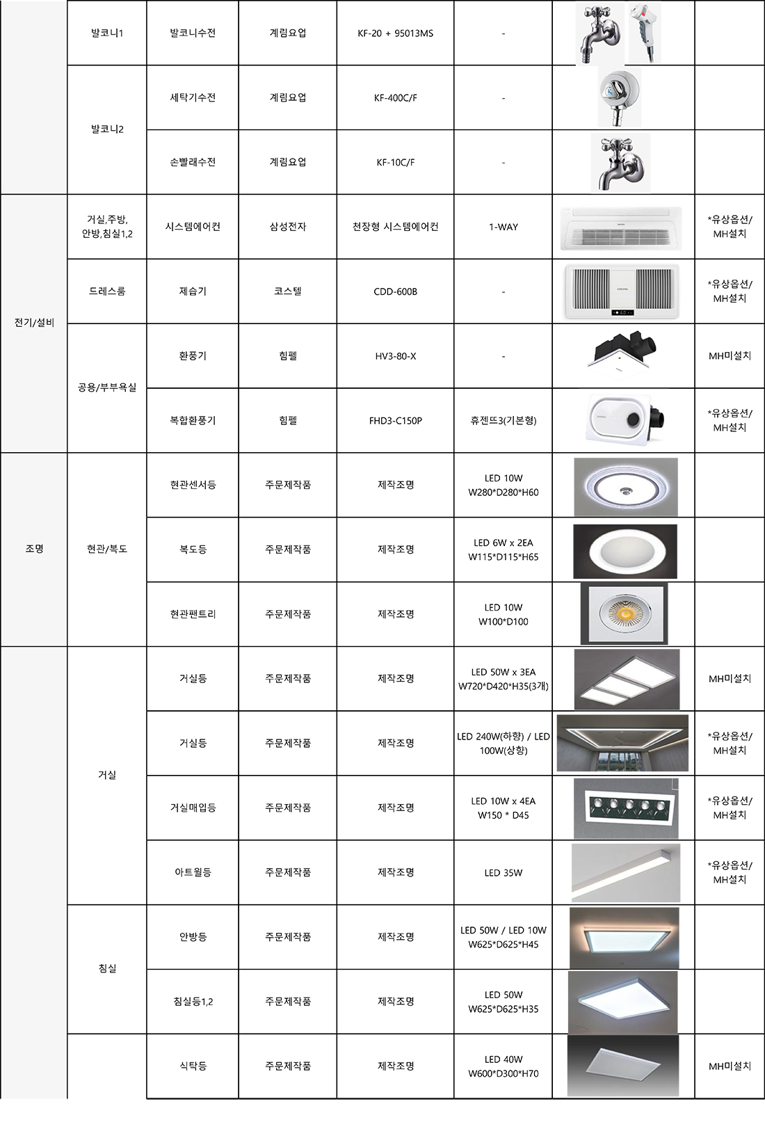 84A,C 마감재 8